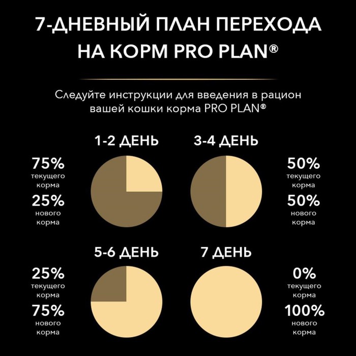 Сухой корм Pro Plan для кошек 7+ с чувствительным пищеварением, индейка, 1,5 кг