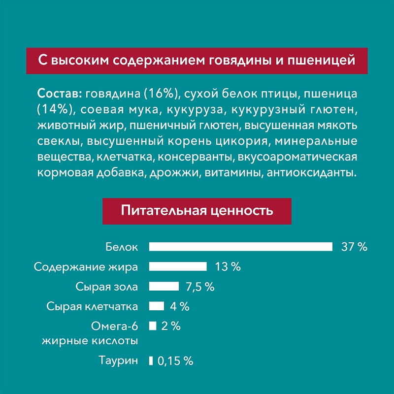 Сухой корм Purina ONE для стерилизованных кошек и котов с говядиной и пшеницей, пакет, 750 г