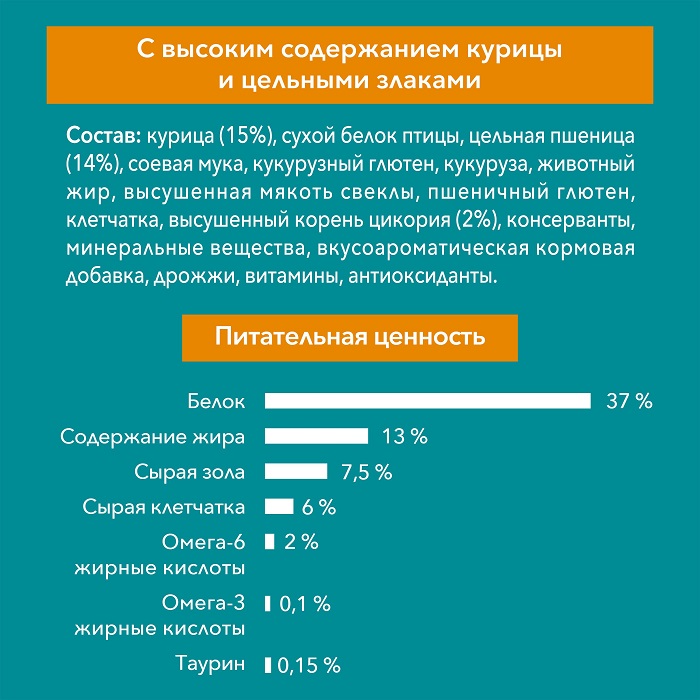 Сухой корм Purina ONE для стерилизованных кошек и кастрированных котов, живущих в домашних условиях, с высоким содержанием курицы и цельными злаками, пакет, 1,5 кг