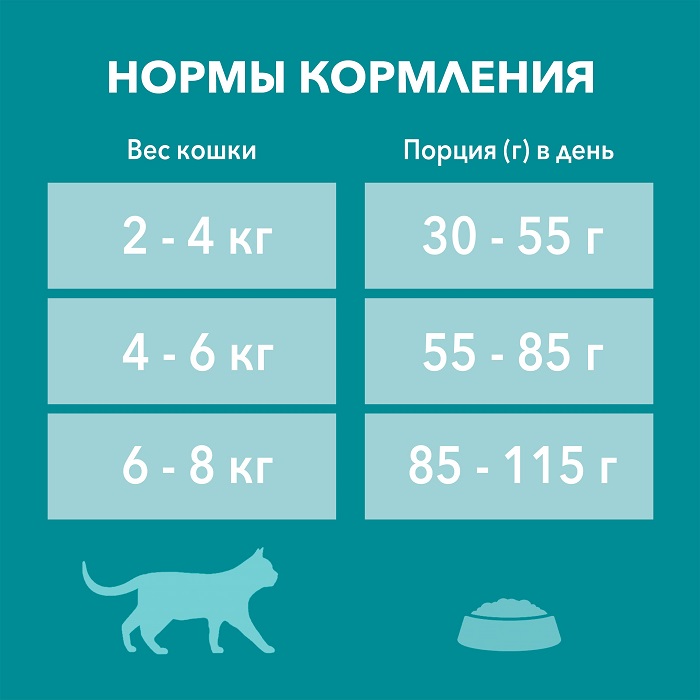 Сухой корм Purina ONE для стерилизованных кошек и кастрированных котов, живущих в домашних условиях, с высоким содержанием курицы и цельными злаками, пакет, 1,5 кг
