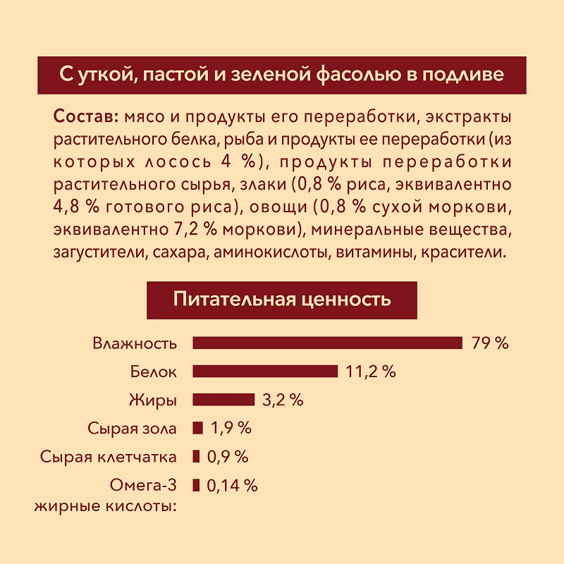 Влажный корм Purina ONE Мини Чувствительное пищеварение для взрослых собак мелких пород с чувствительным пищеварением, с лососем, рисом и морковью в подливе, пауч, 26х85 г