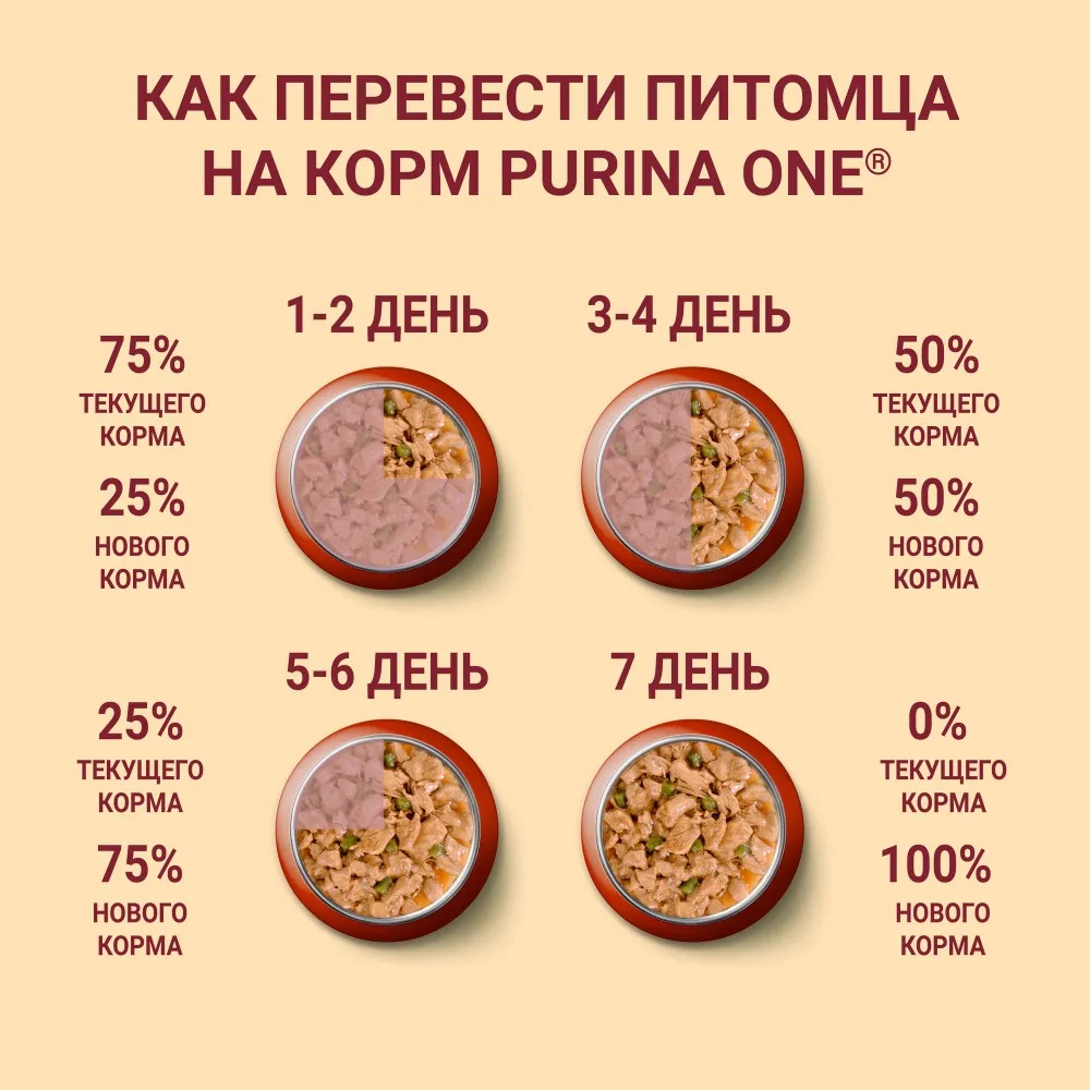 Влажный корм Purina ONE МИНИ для активных, для собак мелких пород, с говядиной, картофелем и морковью в подливе, пауч, 26х85 г