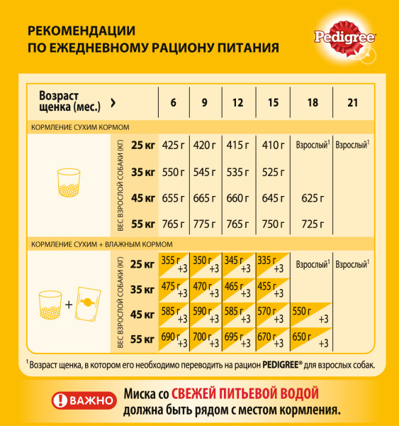 Сухой полнорационный корм PEDIGREE для щенков крупных пород от 6 месяцев, с курицей, 13 кг