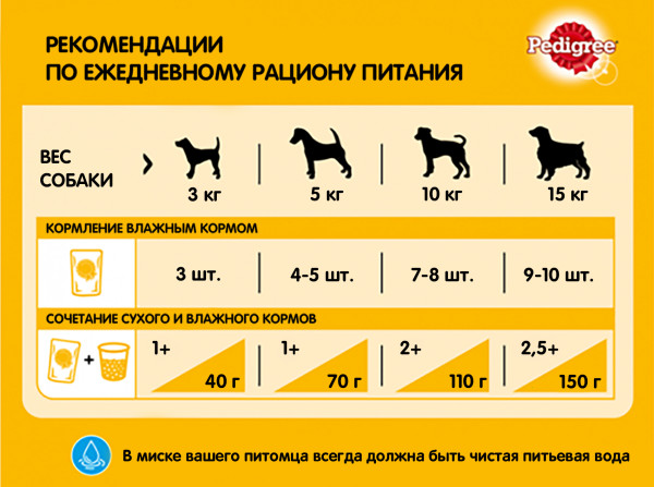 Влажный корм PEDIGREE для собак, курица в соусе, 85 г