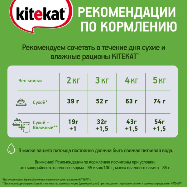Сухой полнорационный корм KITEKAT для взрослых кошек «Улов Рыбака», 1.9 кг