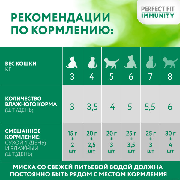 Влажный корм Perfect Fit Immunity для иммунитета кошек, с индейкой в желе и спирулиной 75 г