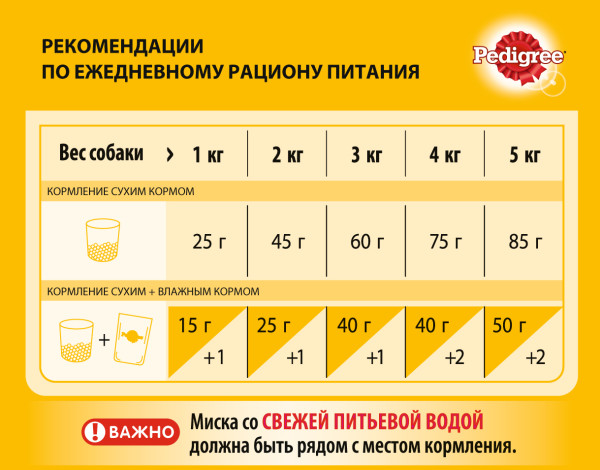 Сухой корм PEDIGREE для собак миниатюрных пород, с говядиной, 1.2 кг