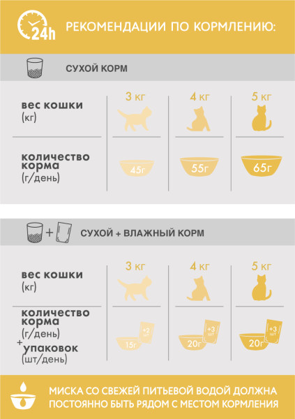 Сухой полнорационный корм PERFECT FIT для взрослых кошек с чувствительным пищеварением, с индейкой, 650 г