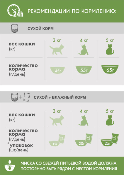 Cухой полнорационный корм PERFECT FIT для стерилизованных кошек старше 7 лет, с курицей, 650 г