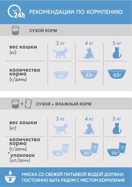 Сухой полнорационный корм для взрослых кошек PERFECT FIT для красивой шерсти и здоровой кожи, с индейкой, 650 г