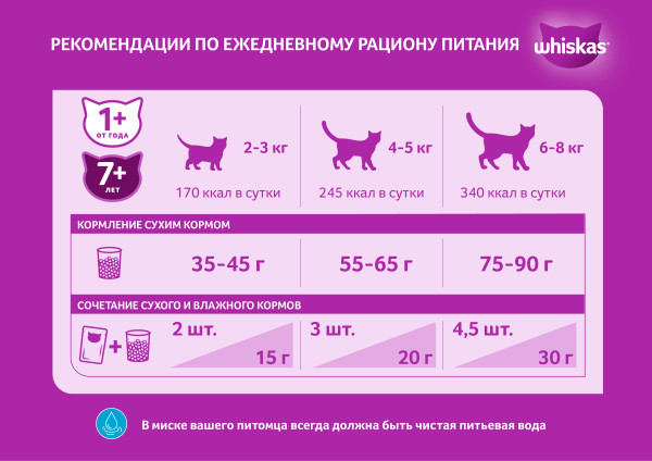 Сухой полнорационный корм WHISKAS для взрослых кошек «Вкусные подушечки с нежным паштетом. Аппетитный обед с лососем», 5 кг