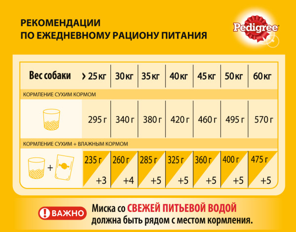 Сухой корм PEDIGREE для собак крупных пород, с говядиной, 13 кг