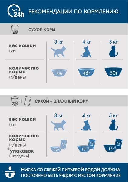 Cухой полнорационный корм PERFECT FIT для живущих в помещении взрослых кошек, с курицей, 190 г