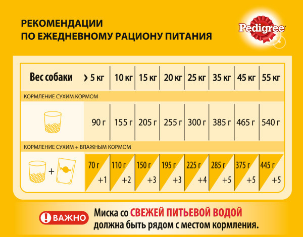Набор влажных кормов PEDIGREE, для взрослых собак, три вкуса, 42шт х 85г