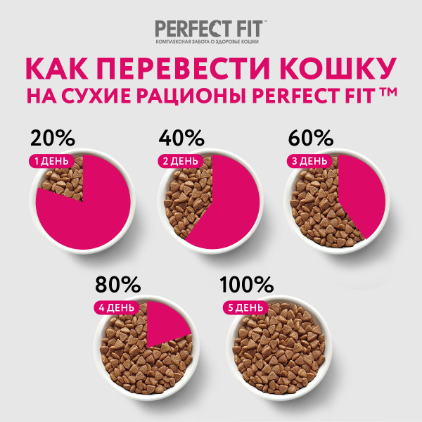 Cухой полнорационный корм PERFECT FIT для живущих в помещении взрослых кошек, с курицей, 1.2 кг