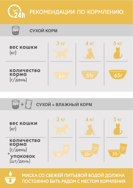 Сухой полнорационный корм PERFECT FIT для взрослых кошек с чувствительным пищеварением, с лососем, 650 г