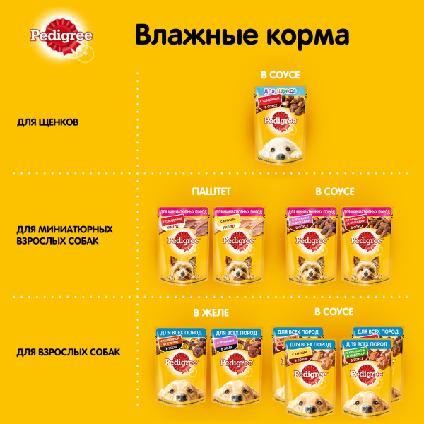 Влажный корм PEDIGREE для щенков, говядина в соусе, 85 г