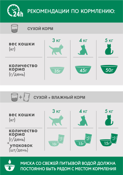 Сухой полнорационный корм PERFECT FIT для стерилизованных кошек, с курицей, 2.5 кг