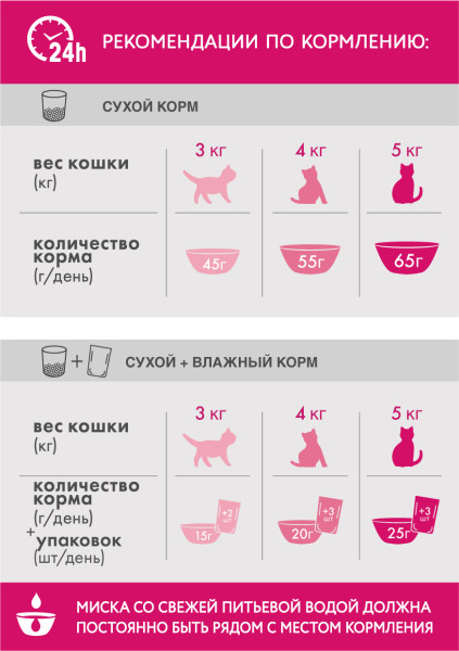 Cухой полнорационный корм PERFECT FIT для взрослых кошек, с говядиной, 650 г