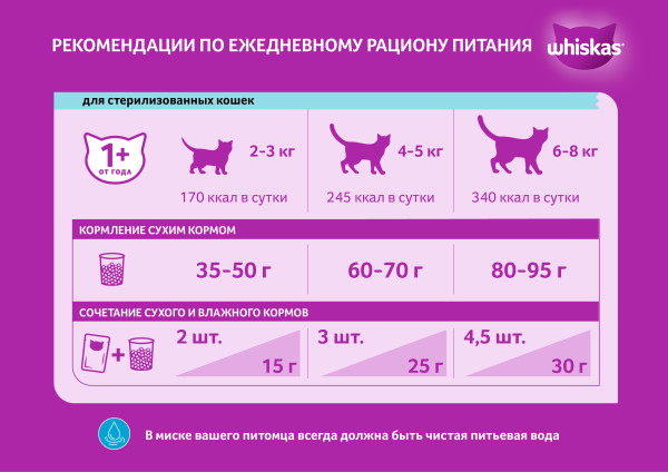 Сухой полнорационный корм WHISKAS для стерилизованных кошек и котов с говядиной и вкусными подушечками, 1.9 кг