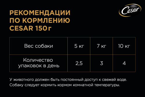 Cesar «Фермерская Кухня» с аппетитной говядиной и индейкой в соусе, 150 г