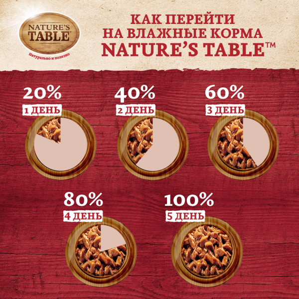 Влажный корм для кошек Nature’s Table Курица в соусе, 85 г