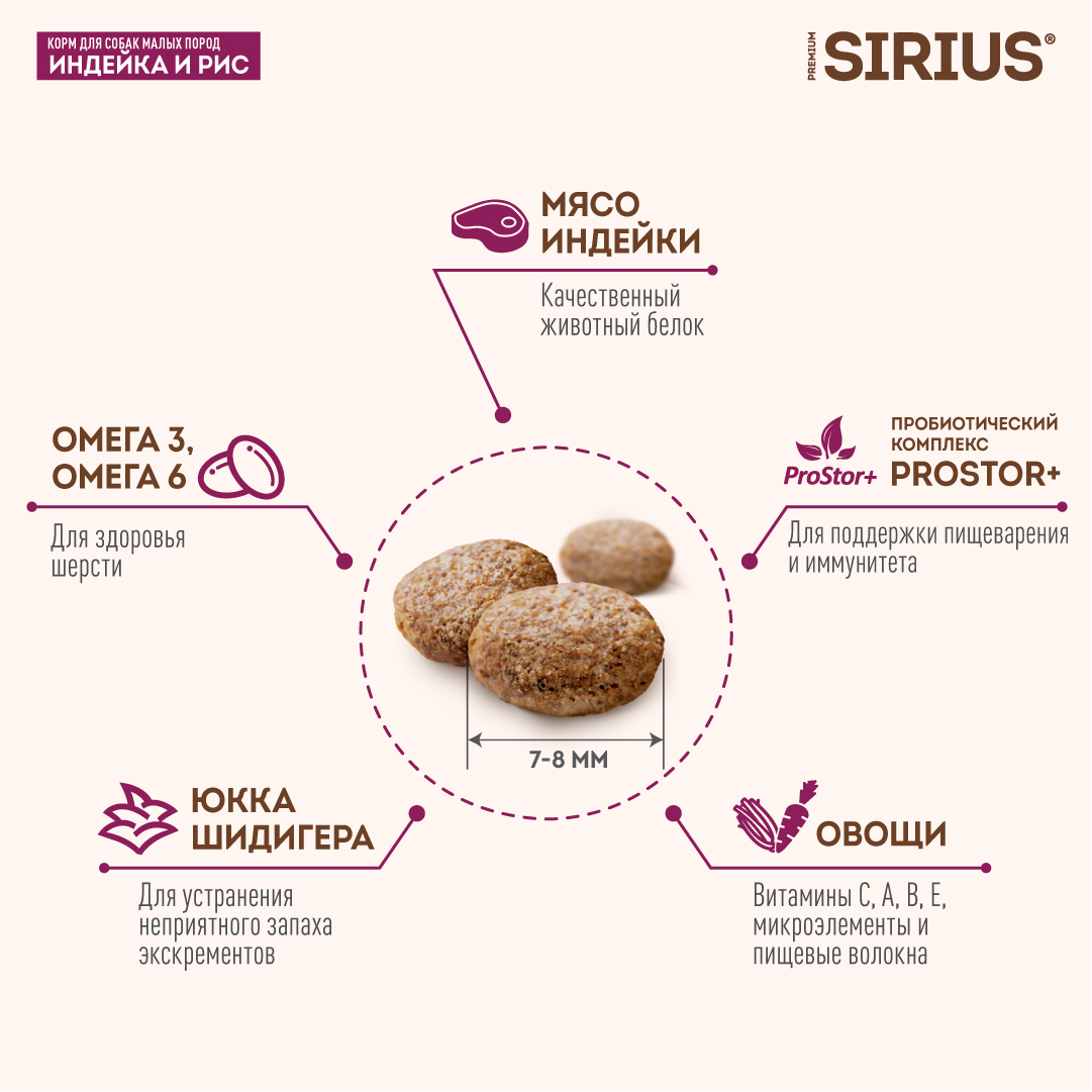 Корм SIRIUS для взрослых собак малых пород, индейка и рис, 2 кг