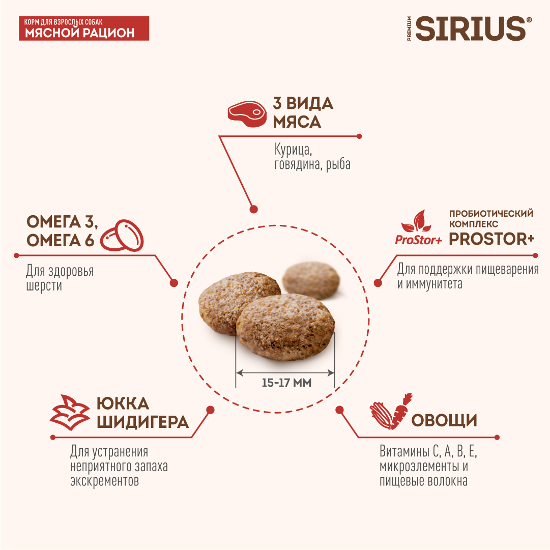 Корм SIRIUS для взрослых собак, мясной рацион, 2 кг