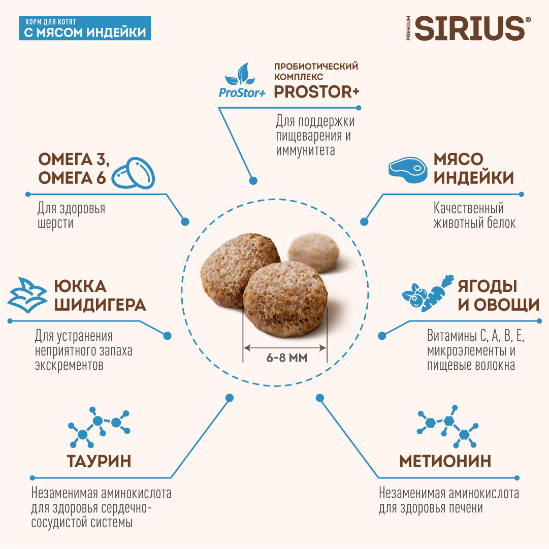 Корм SIRIUS для котят с индейкой, 10 кг