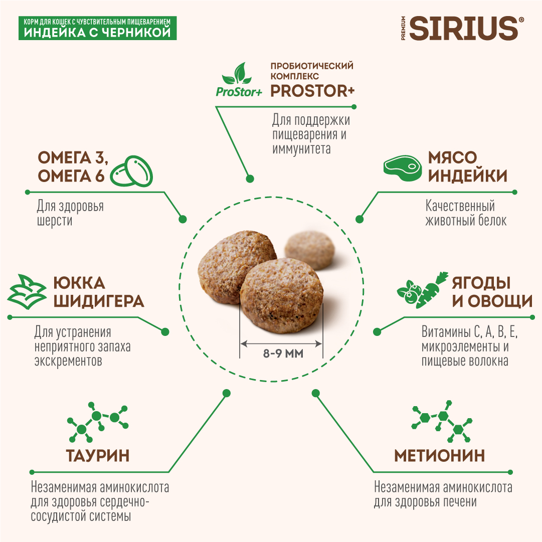 Корм SIRIUS для кошек с чувствительным пищеварением, индейка с черникой, 10 кг