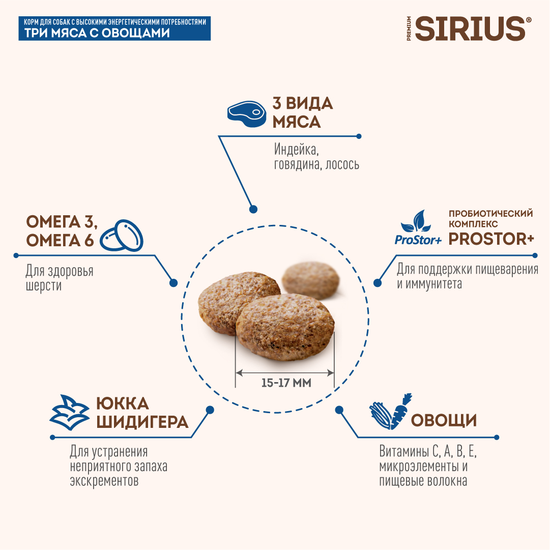 Корм SIRIUS для собак с повышенной активностью, три мяса с овощами, 15 кг
