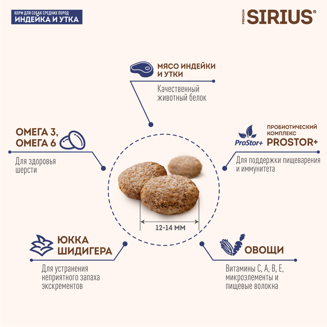 Корм SIRIUS для взрослых собак средних пород, индейка и утка с овощами, 12 кг