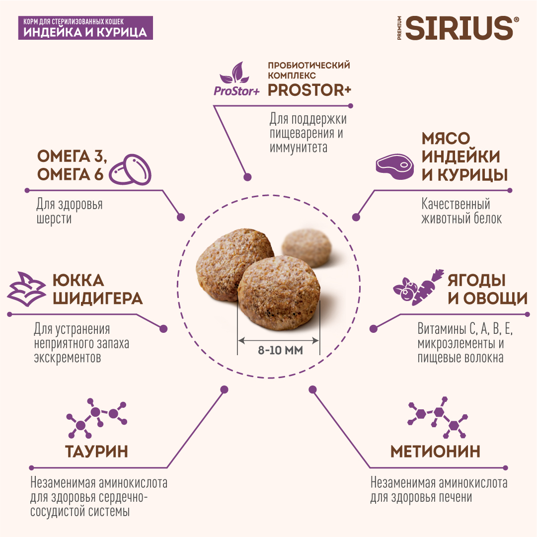 Корм SIRIUS для стерилизованных кошек, индейка и курица, 400 г