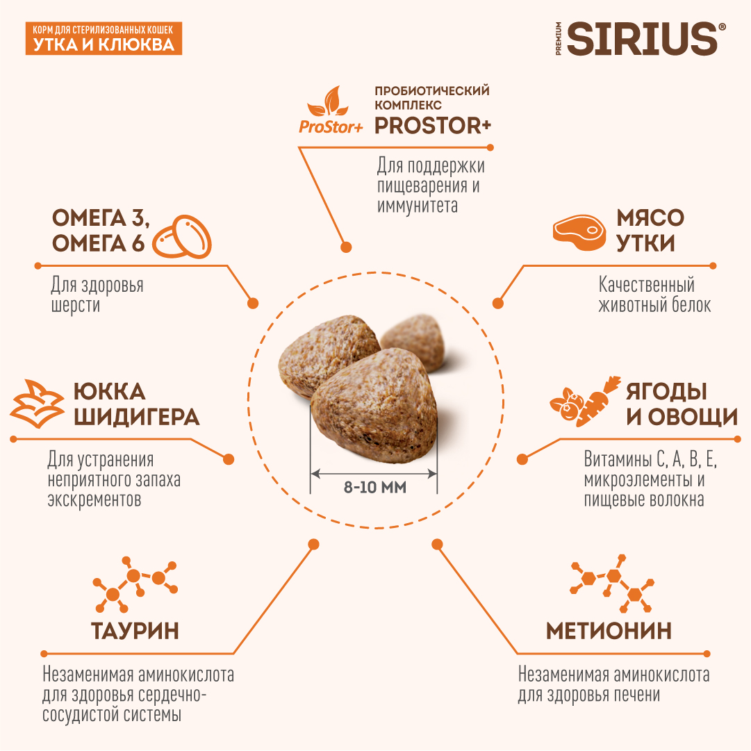 Корм SIRIUS для стерилизованных кошек, утка с клюквой, 400 г