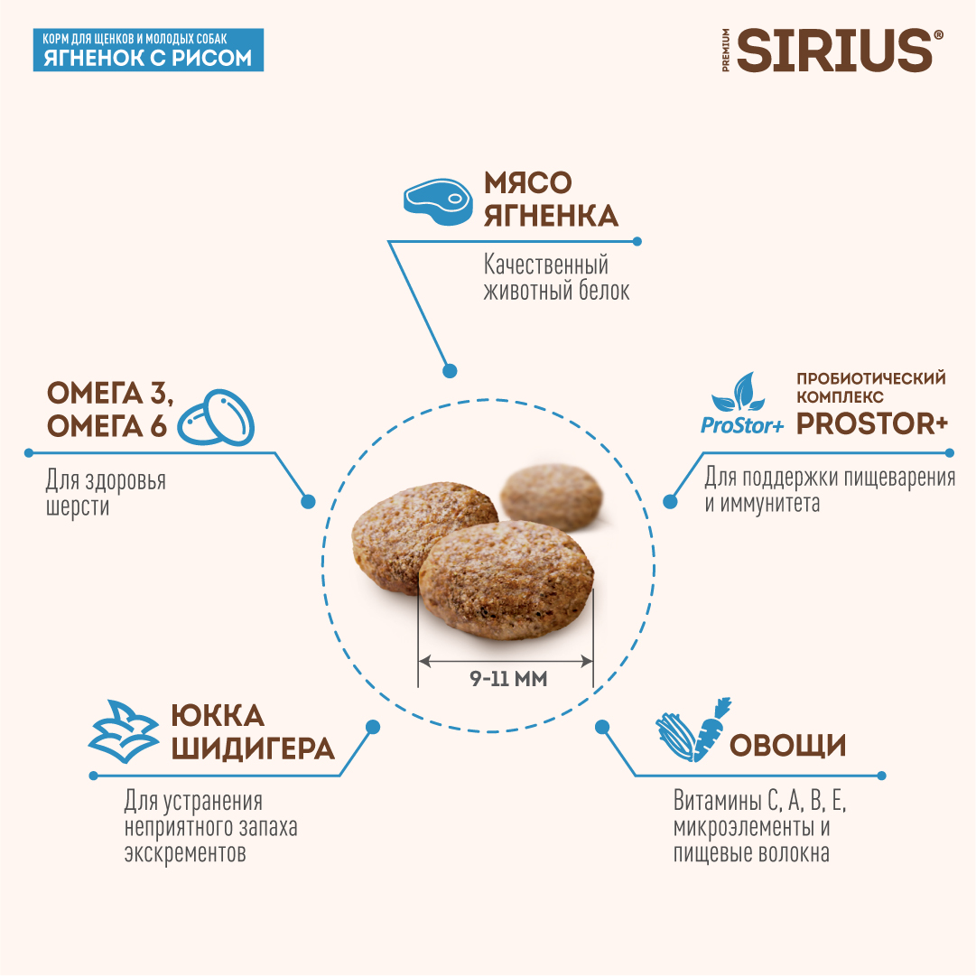 Корм SIRIUS для щенков и молодых собак, ягненок и рис, 15 кг