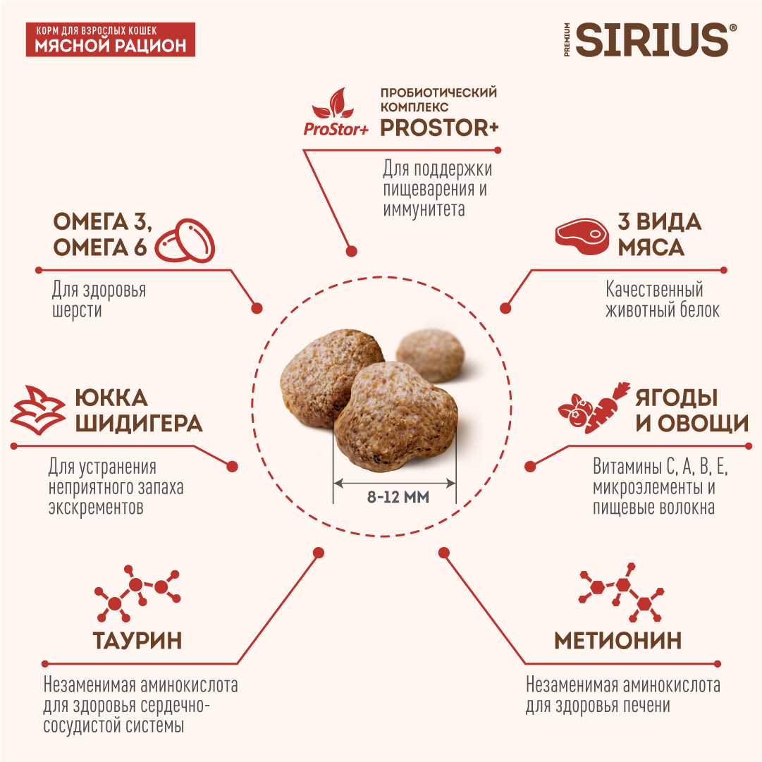 Корм SIRIUS для взрослых кошек, мясной рацион, 400 г