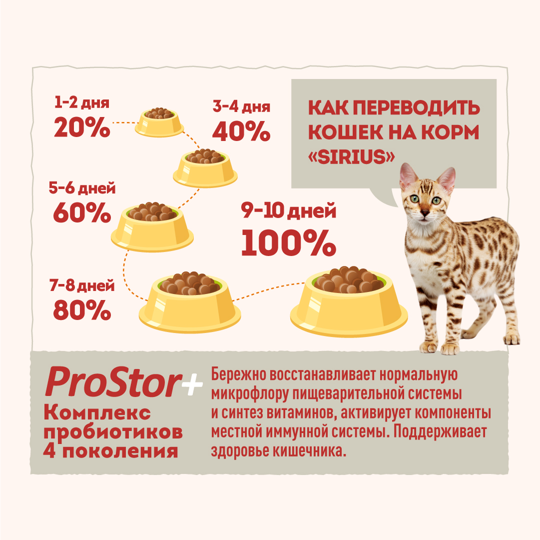 Корм SIRIUS для стерилизованных кошек, индейка и курица, 10 кг