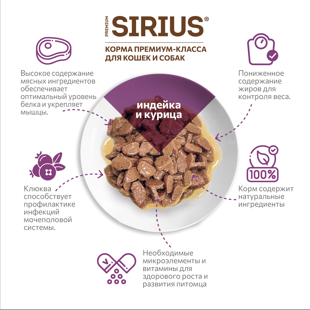 Корм SIRIUS для стерилизованных кошек кусочки в соусе, индейка с курицей, 85 г, 24 шт