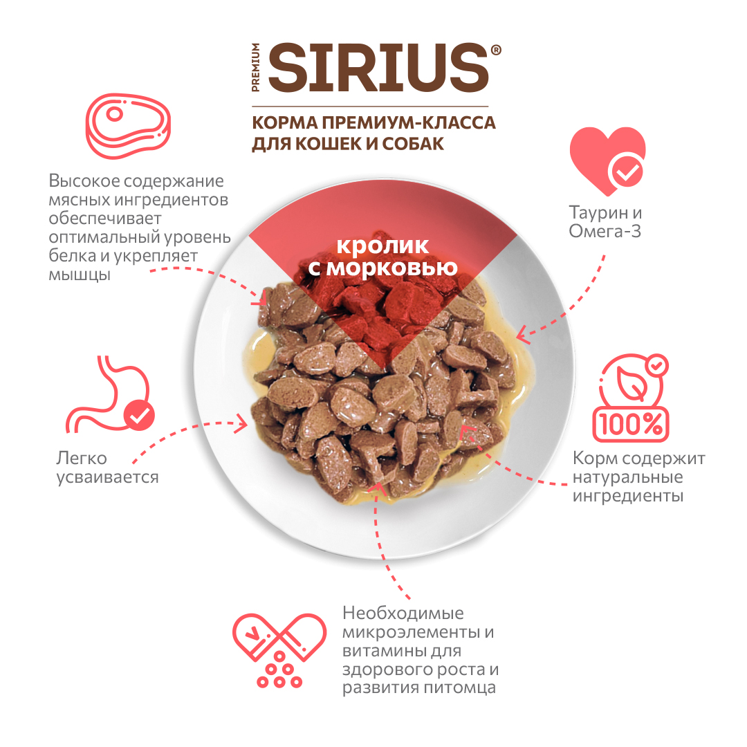 Корм SIRIUS для взрослых кошек кусочки в соусе, морковь и кролик, 85 г, 24 шт