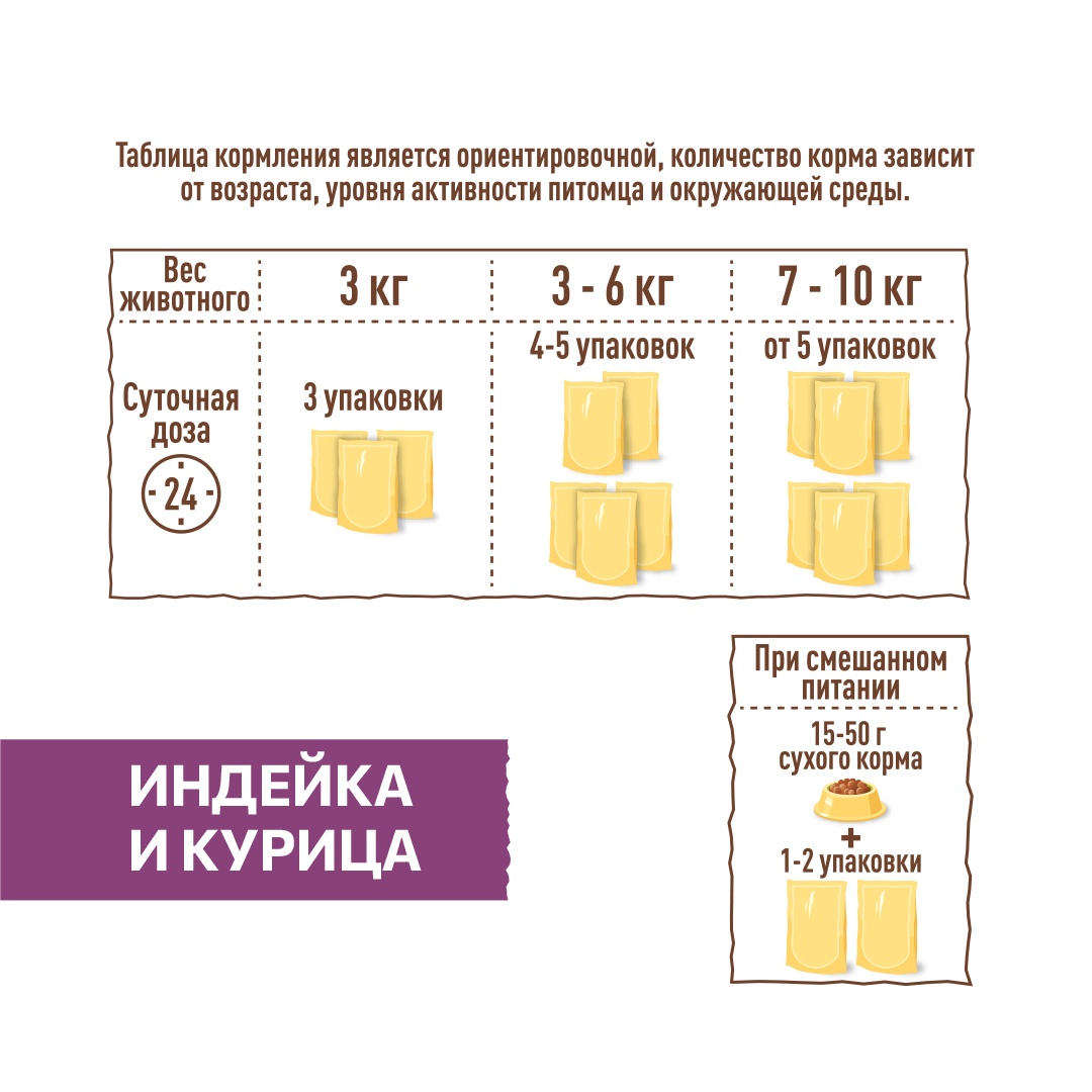 Корм SIRIUS для стерилизованных кошек кусочки в соусе, индейка с курицей, 85 г, 24 шт