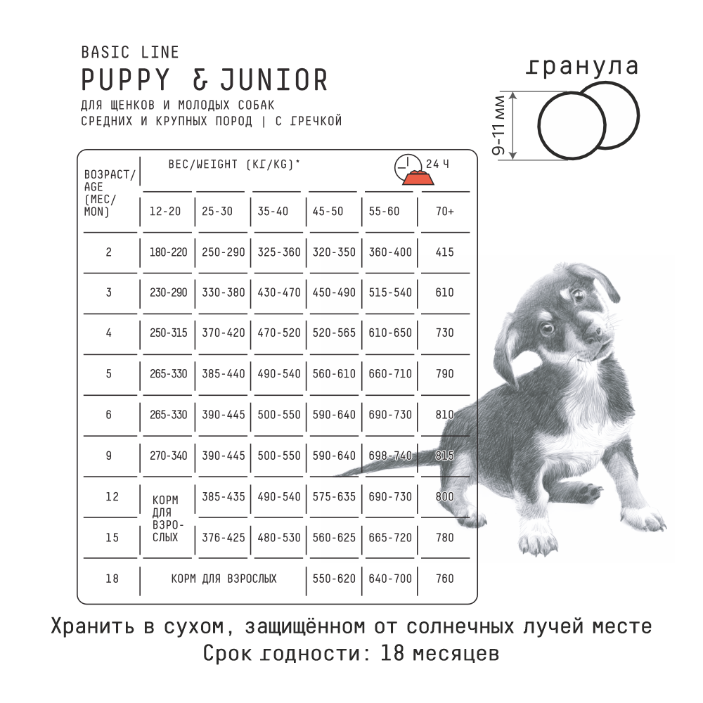 Сухой корм для щенков и молодых собак средних и крупных пород AJO Dog Puppy&Junior с индейкой и гречкой, 2 кг