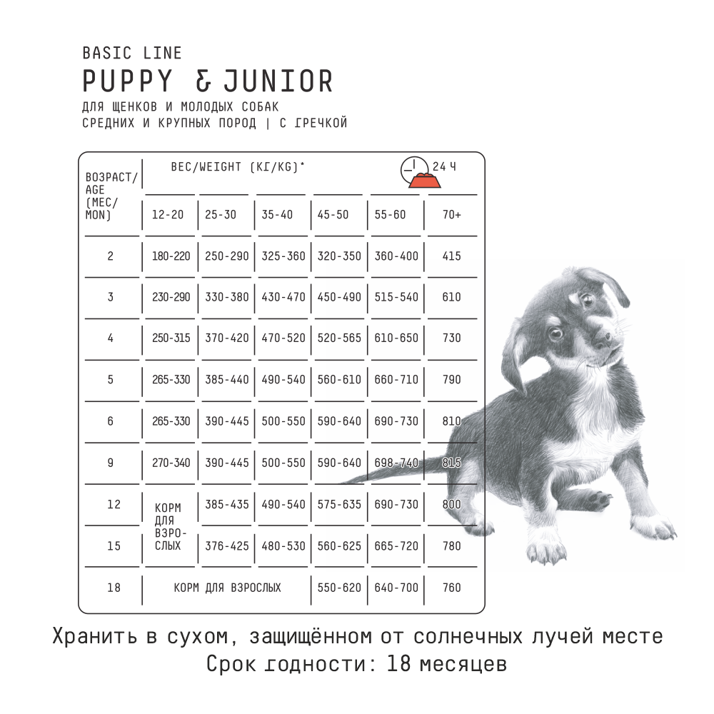Сухой корм для щенков и молодых собак средних и крупных пород AJO Dog Puppy&Junior с индейкой и гречкой, 12 кг