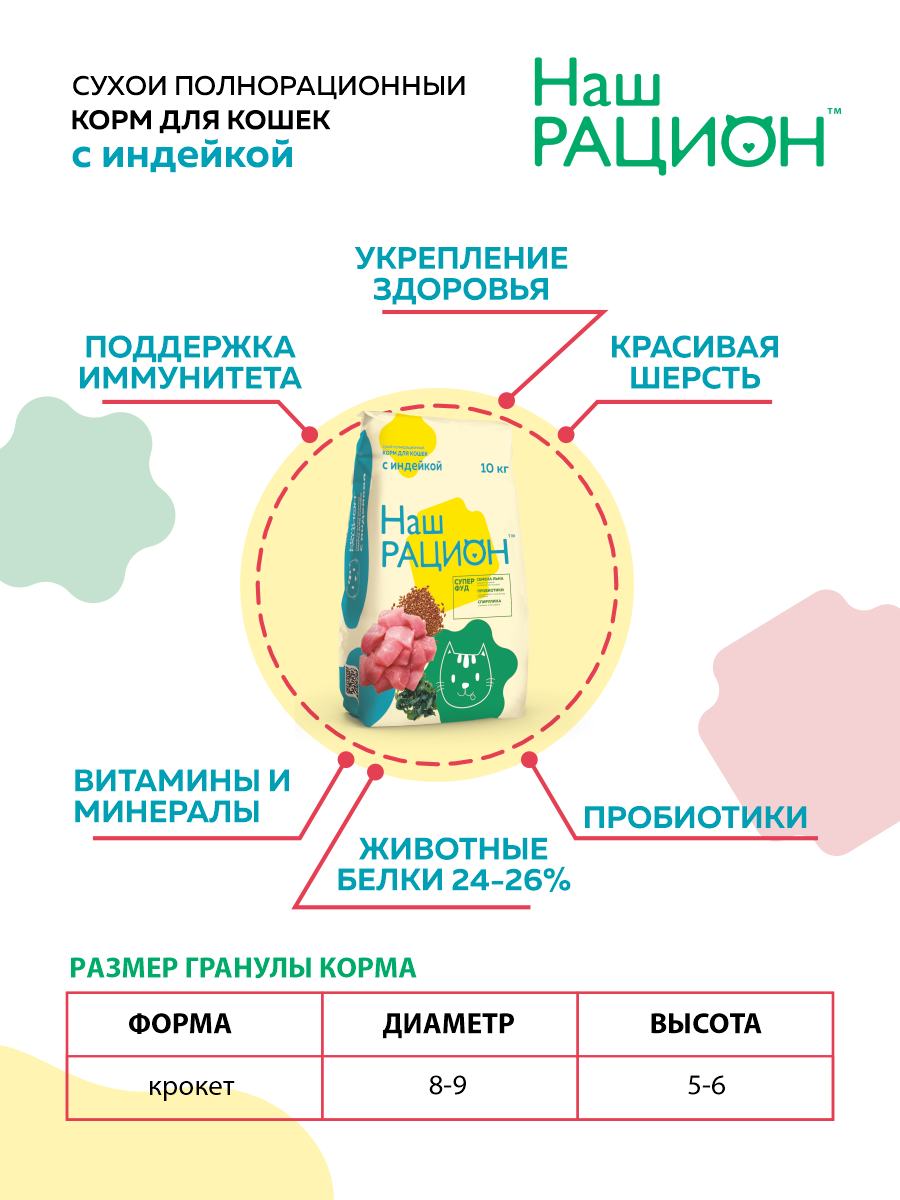 Сухой корм для взрослых кошек Наш Рацион с индейкой, 1.5 кг