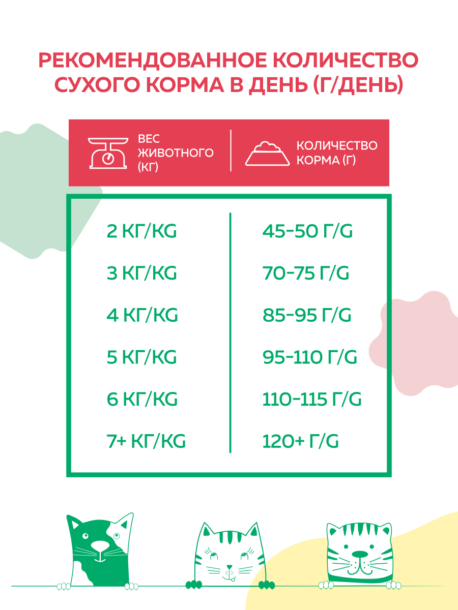 Сухой корм для взрослых кошек Наш Рацион с индейкой, 1.5 кг