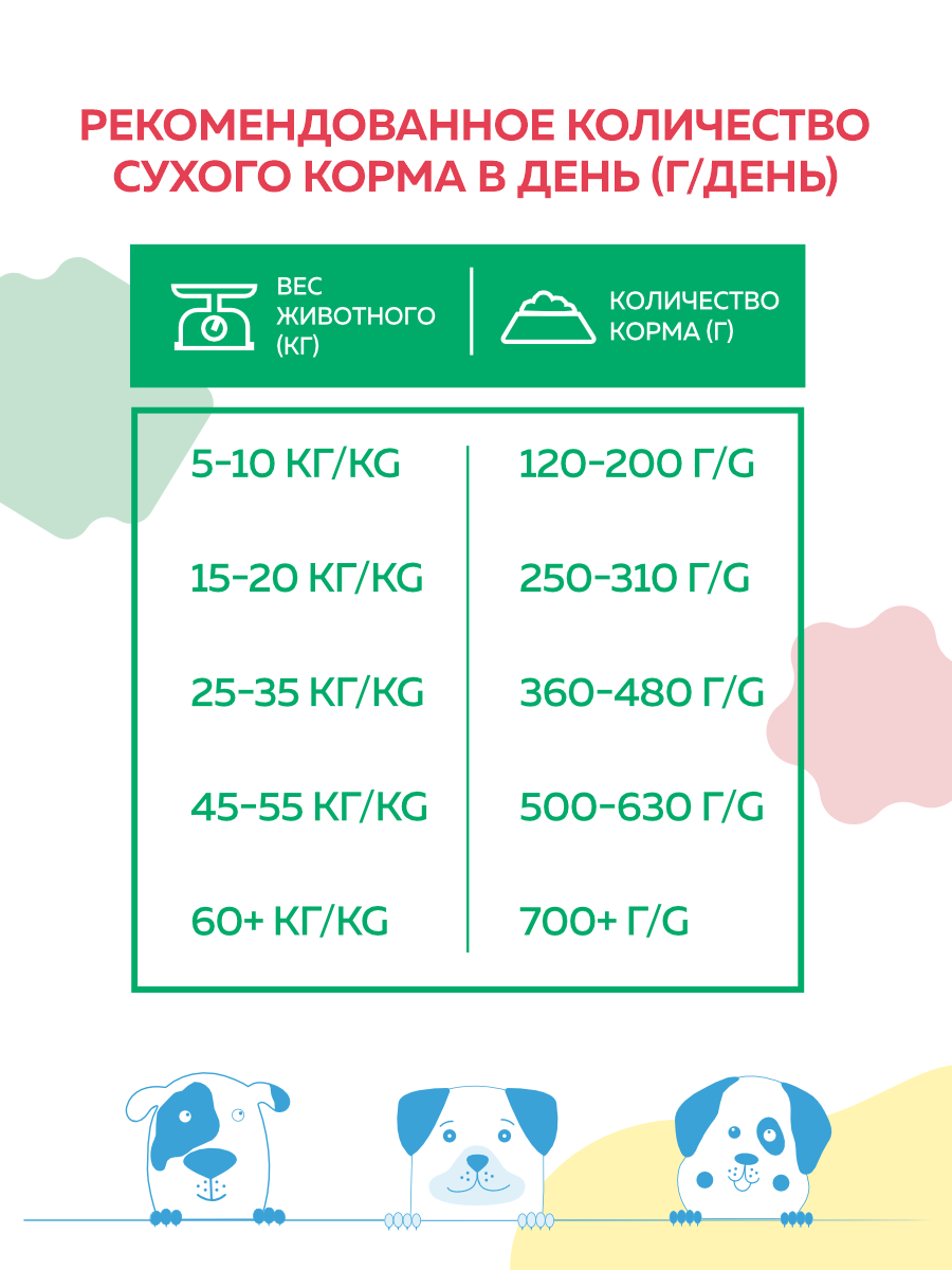 Сухой корм для взрослых собак Наш Рацион с говядиной, 2 кг