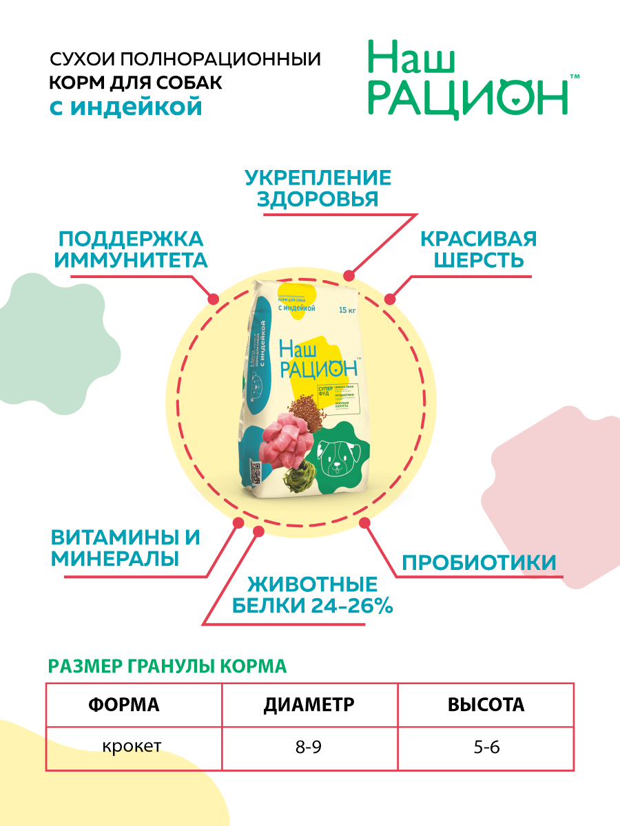 Сухой корм для взрослых собак Наш Рацион с индейкой, 2 кг
